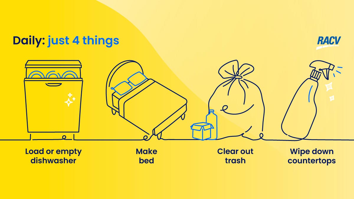 Illustrations of dishwasher, bed, rubbish and kitchen spray on yellow background.
