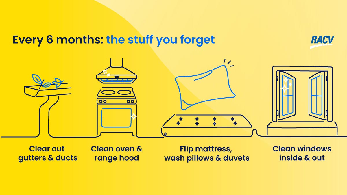 Illustrations of guttering, rangehood, mattress and windows on yellow background.