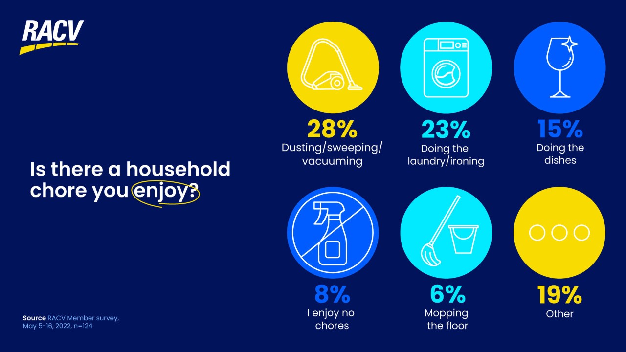 chores people enjoy