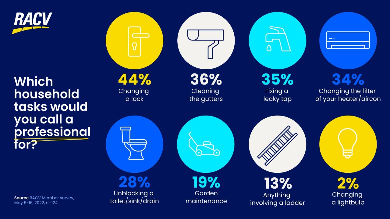 When would you call a professional tradie infograpgic