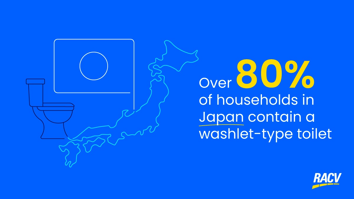 infographic displaying japan, a toilet and the Japanese flag saying "Over 80% of households in Japan contain a washlet-type toilet"