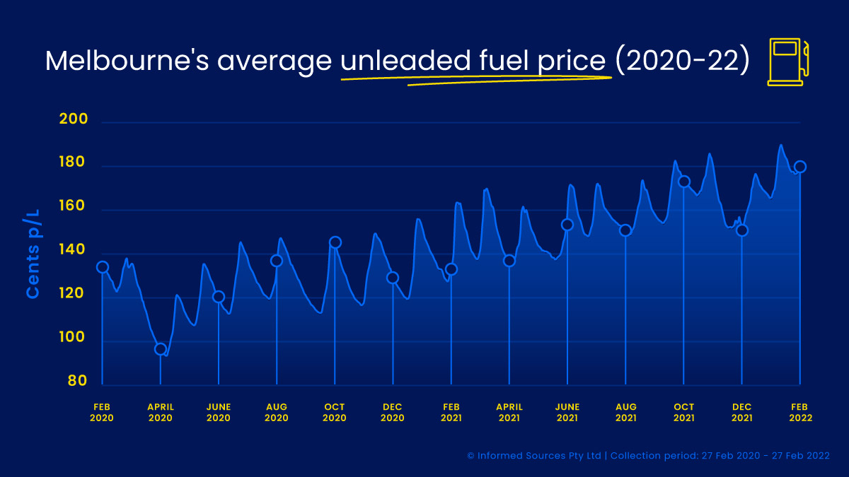 Latest average petrol prices