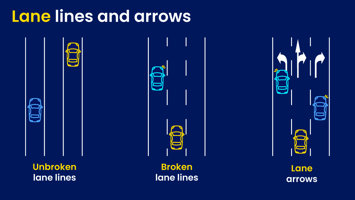 An illustration showing different types of line marking on the road, including unbroken lane lines, broken lines and lane arrows