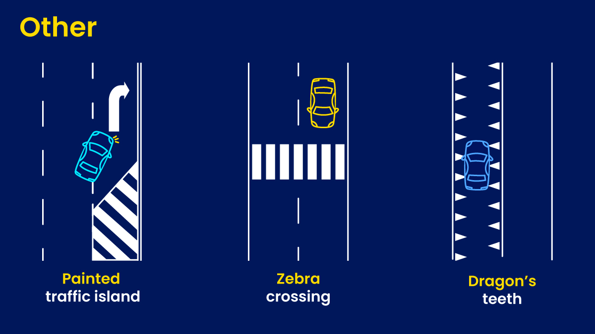 An illustration showing different types of road line markings, including painted traffic islands, zebra crossings and dragon's teeth