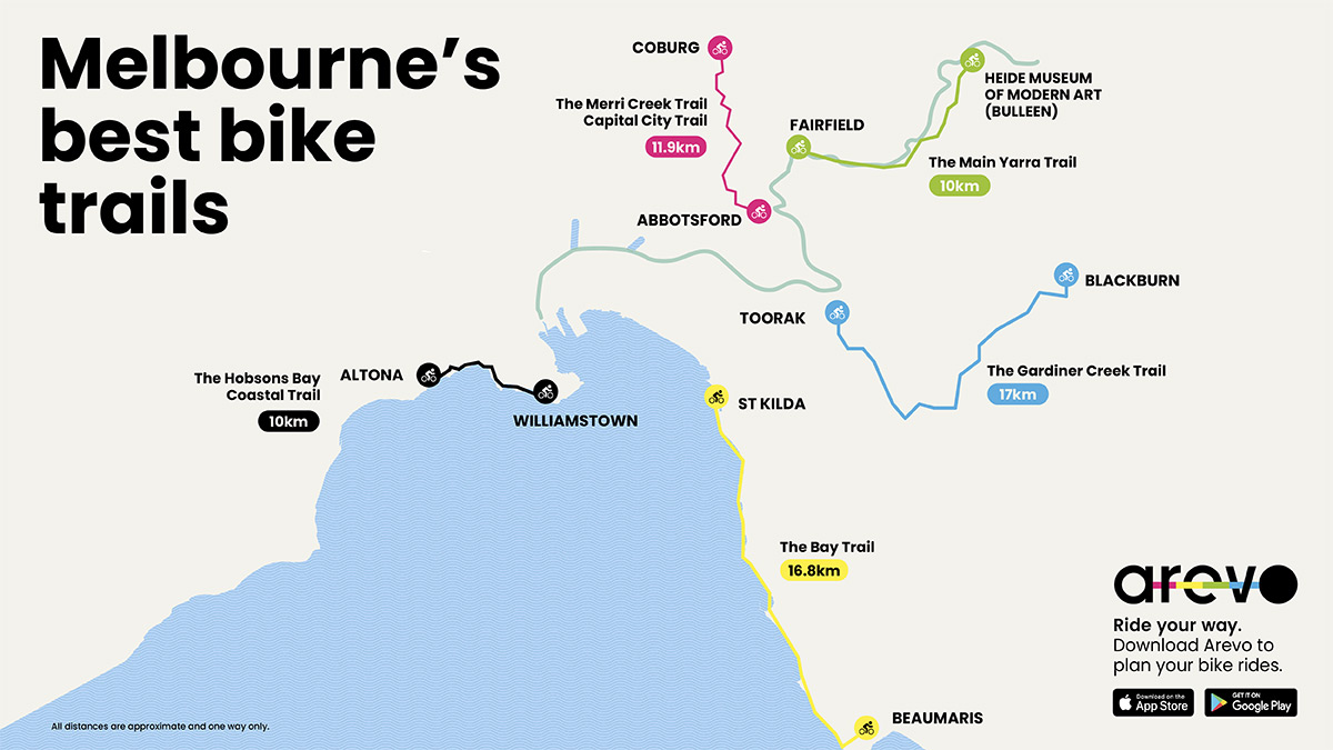 Map showing best bike trails in Melbourne around Port Phillip Bay and near Yarra River